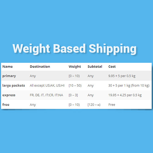 httpsplugintheme.netwp contentuploads201902WooCommerce Weight Based Shipping