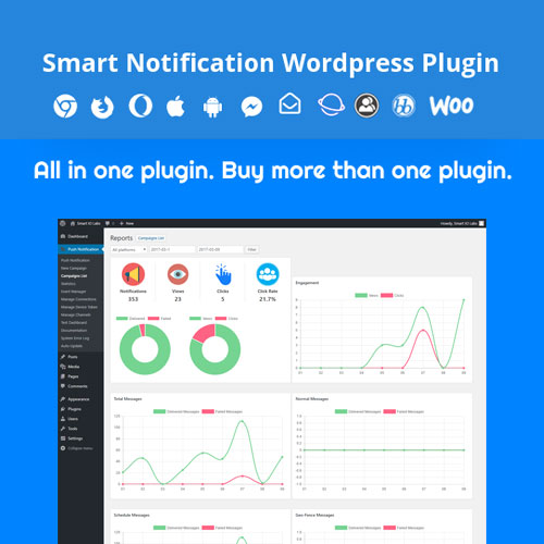 httpsplugintheme.netwp contentuploads201810Smart Notification WordPress Plugin