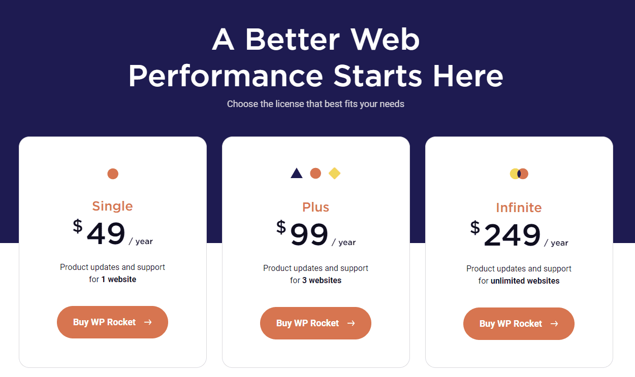 WP Rocket Exclusive Deal | Original License Activation